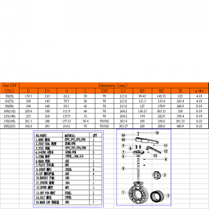 upvc sommerfugl ventil
