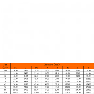 upvc kompakt kugleventil