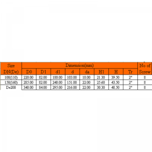 UPVC KOPPER TRÅDET BLINDFANGE