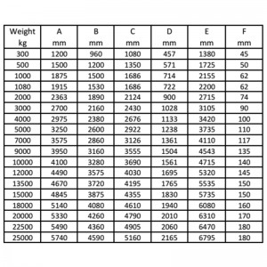 Delta Flipper Anchor Sort