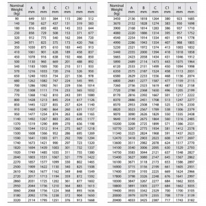 Marine Baldt Type Lagerfri anker