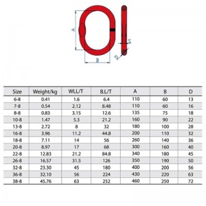 A-343 svejset masterlink med flad