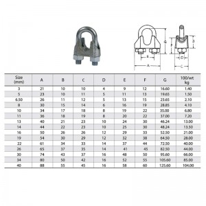 DIN 741 galvaniseret, formbart trådklip