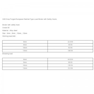 G80 Drop Forged European Ratchet Type Load Binder med sikkerhedskrog