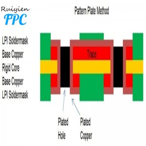 Høj densitet og præcision Fleksibel trykt kredsløb i Shenzhen