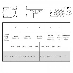 Selvborende skruer til waferhoved