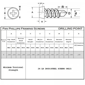 Pan Framing Head Drilling Point