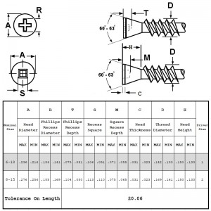 Trim hovedskruer med skarpt punkt