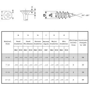 Gipsskruer fine gevind