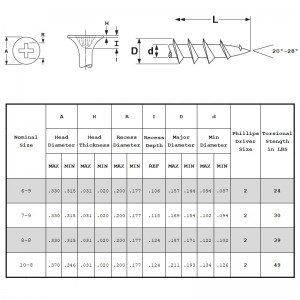 Gipsskruer Grov gevind