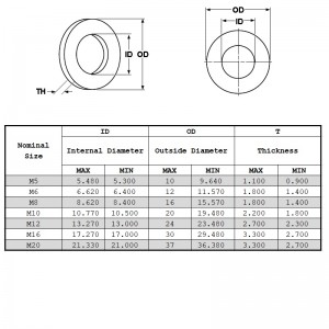 Din125 Vaskemaskiner