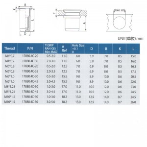 Reducer hovedet rundt kroppen lukket ende