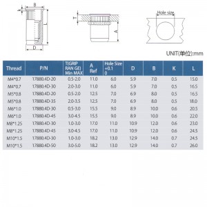 Reducer hovedet med riflet krop Luk ende