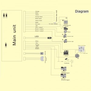 biltilbehør til bilsikkerhed med vindue, der rulles op, at bilens dørlås låses op