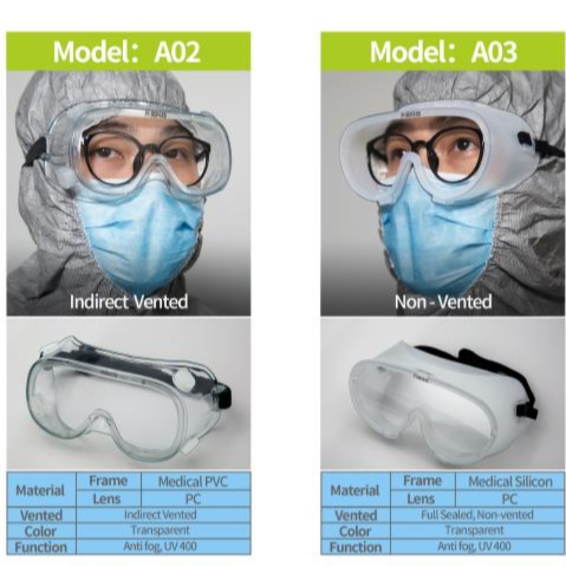 øjentøj til medicinsk isolering uden udluftning
