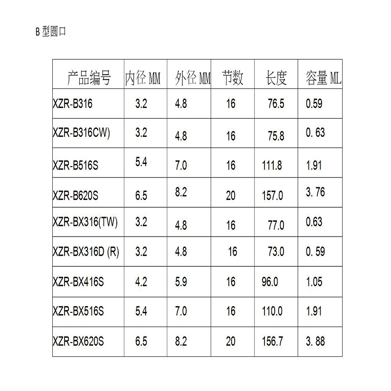 Static Mixing Tube AB Rubber Tube Filling Lim Vandblanding Lim Stick Mixer Statisk mixer dyser 101 blanderør 223mm