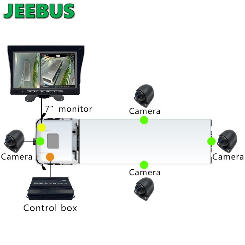 3D 1080P 360 Bus Paking Camera Car Reversing Aid Truck 360 Degree Camera Bird View Security System