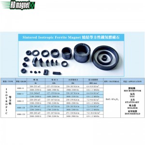 Sintret isotrop ferrit magent