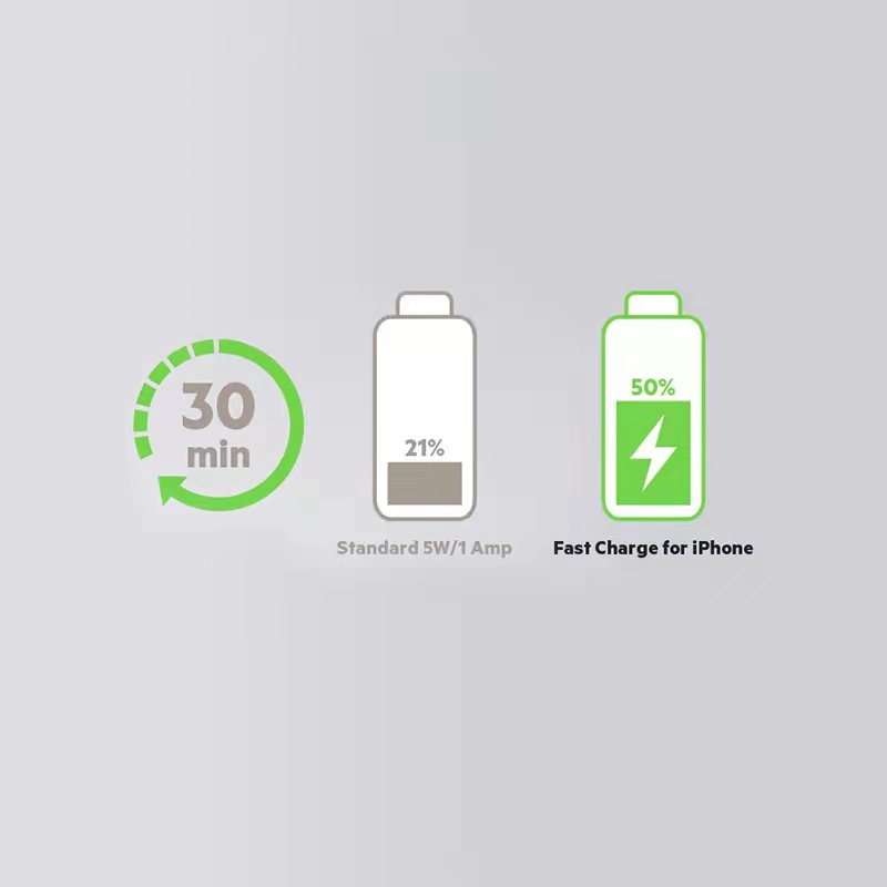 Hvad er hurtig opladning?