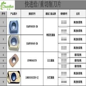 Tunge skæreindsatser