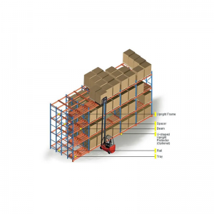 4 Deep Push Back Racking