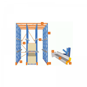 Kør i palle racking