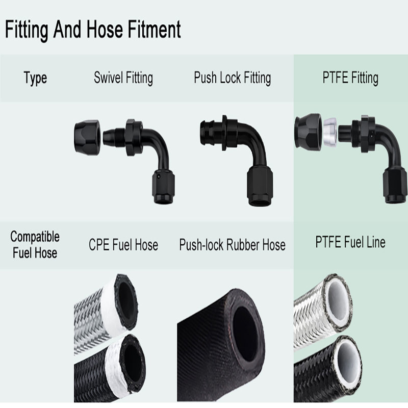 Bruger du olie kredsløb eftermontering af fittings korrekt?