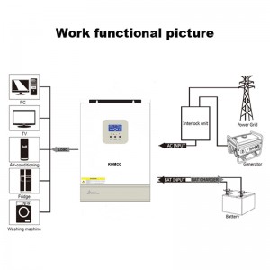 GA -serien højfrekvent solinverter