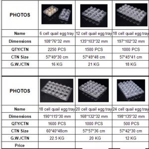 Brugerdefineret udskrivning Label Klar plastisk genanvendelig plastisk vagtelægbakke