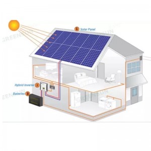 Nyt design Solar Power Panels System 390-415 W online salg