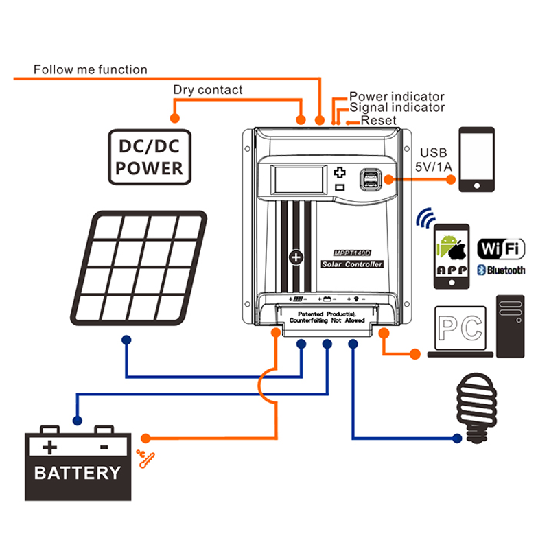 Hvad du har brug for at vide om, hvordan solenergi- og decharge -regulatorer fungerer