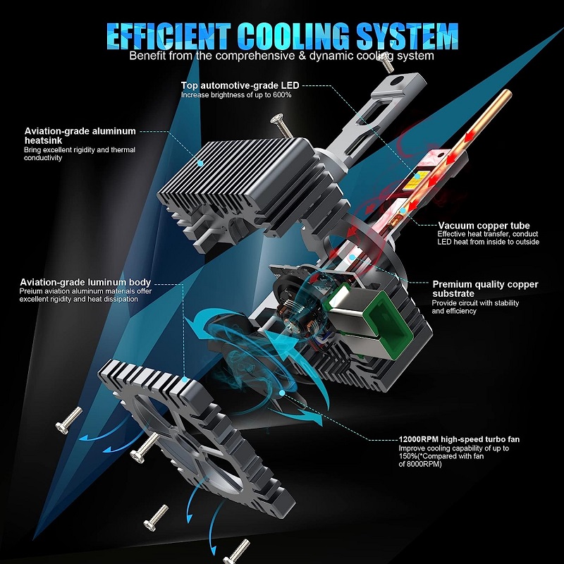 Hvor meget lumen har ledet forlygter pærer virkelig?