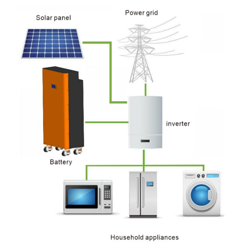 Energilagringssystem 51.2v 280A Floor Opbevaring Batteri Pack LifePO4 Batteri Lithium Solar Batteri Hjem Energilagring