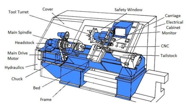 Components Of CNC Turning Machine.png